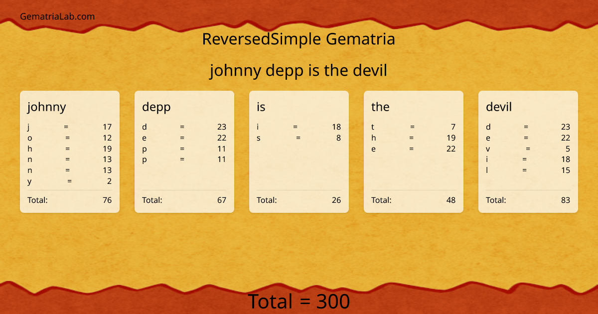 johnny depp is the devil in reversedSimple Gematria